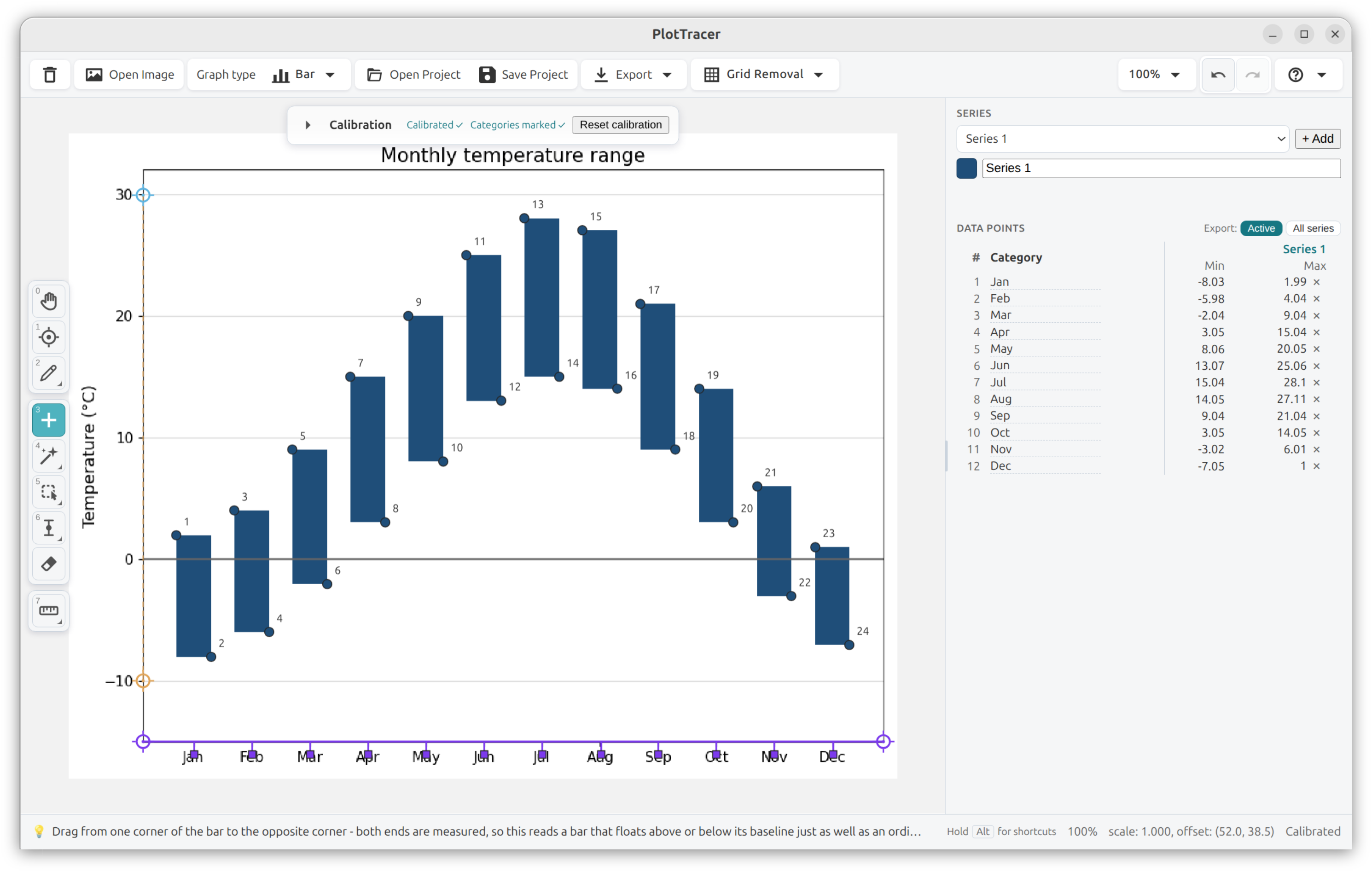A floating bar chart in PlotTracer being captured - monthly temperature ranges, each bar recorded by dragging corner to corner so both of its ends are measured, bars that cross zero kept whole, and the categories named down the right panel beside each bar's Min and Max.