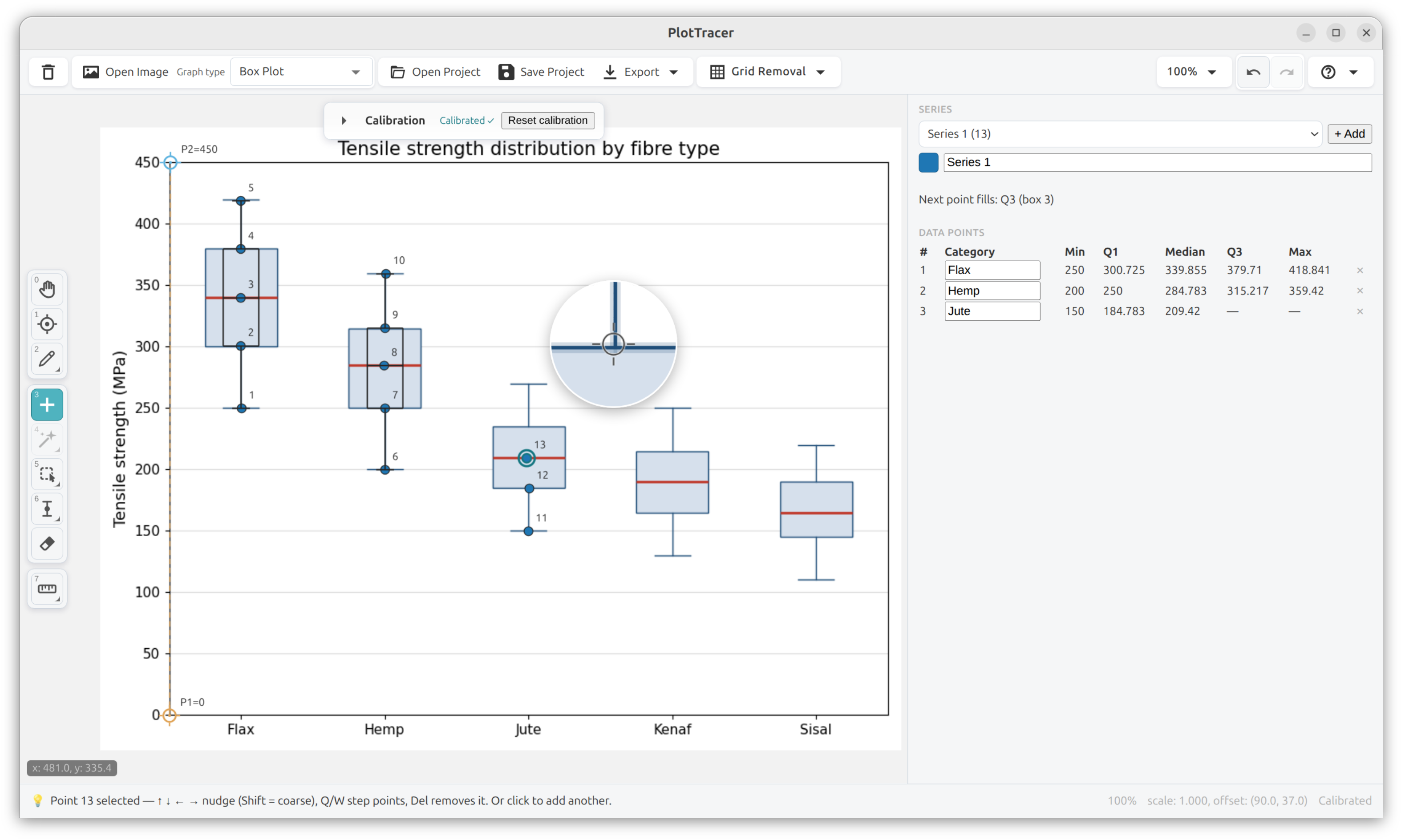 A box-and-whisker plot in PlotTracer with quartiles captured per category.