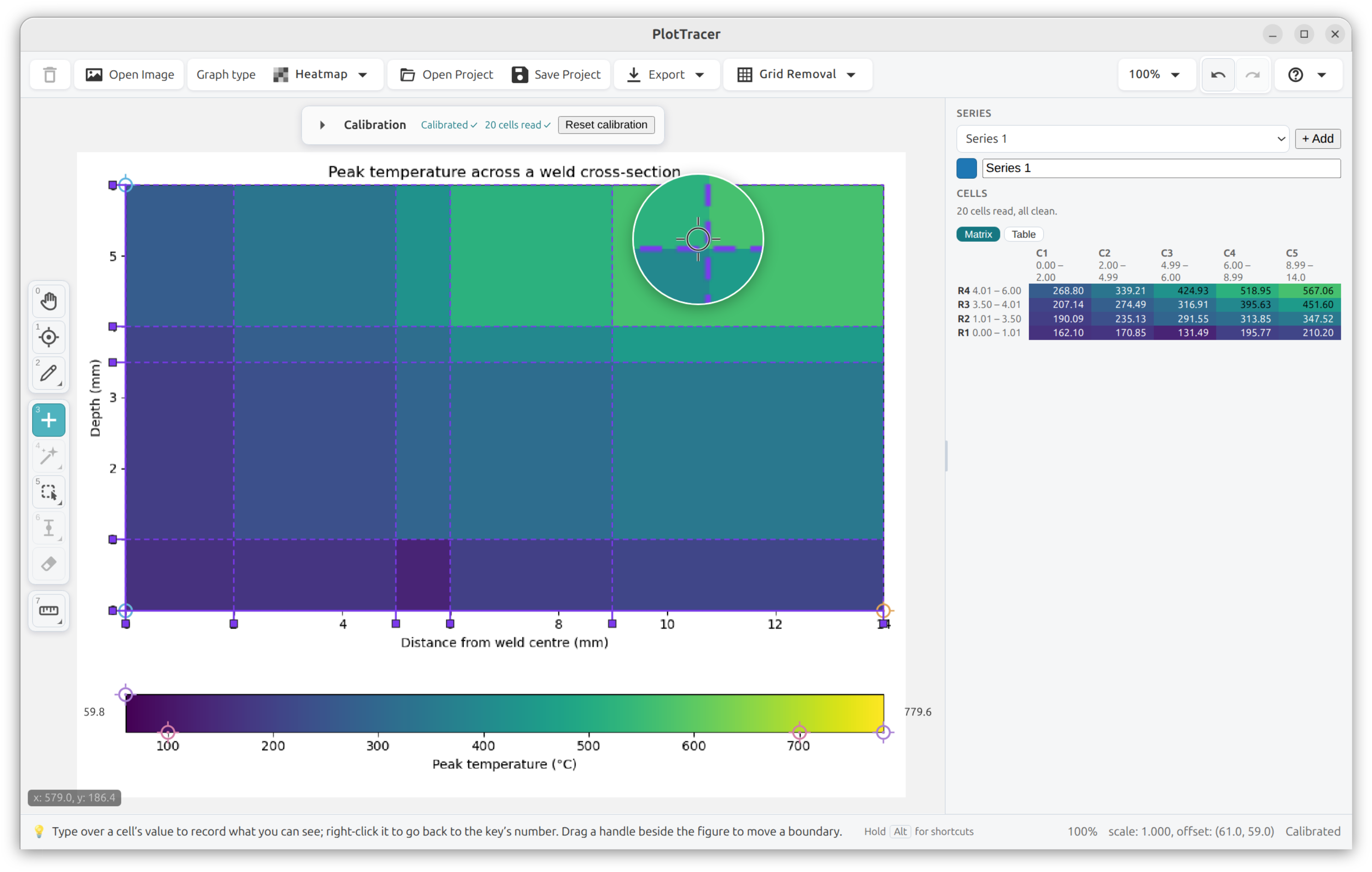 The PlotTracer desktop app reading a heatmap: peak temperature across a weld cross-section, distance against depth, its column boundaries measured from the figure's own rules and visibly unequal, all 20 cells read through the calibrated colour key, and the extracted matrix in the right panel tinted with the figure's own colours, each row and column showing the range it spans.