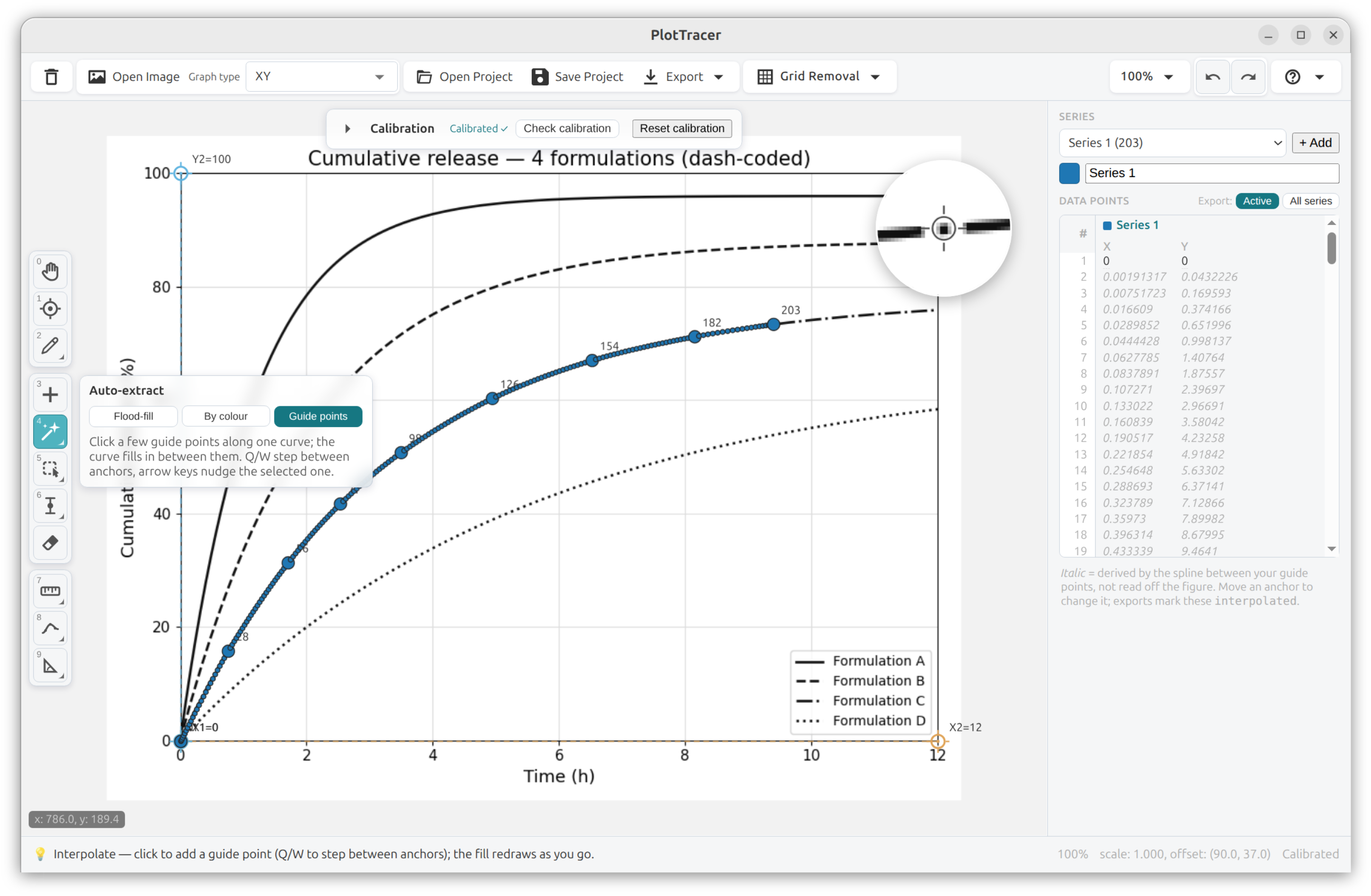 The PlotTracer desktop app: a cumulative-release curve being traced with the Guide-points auto-extract tool, the extracted points listed in the right panel, calibrated XY axes, a cursor zoom loupe, and the tool rail down the left.