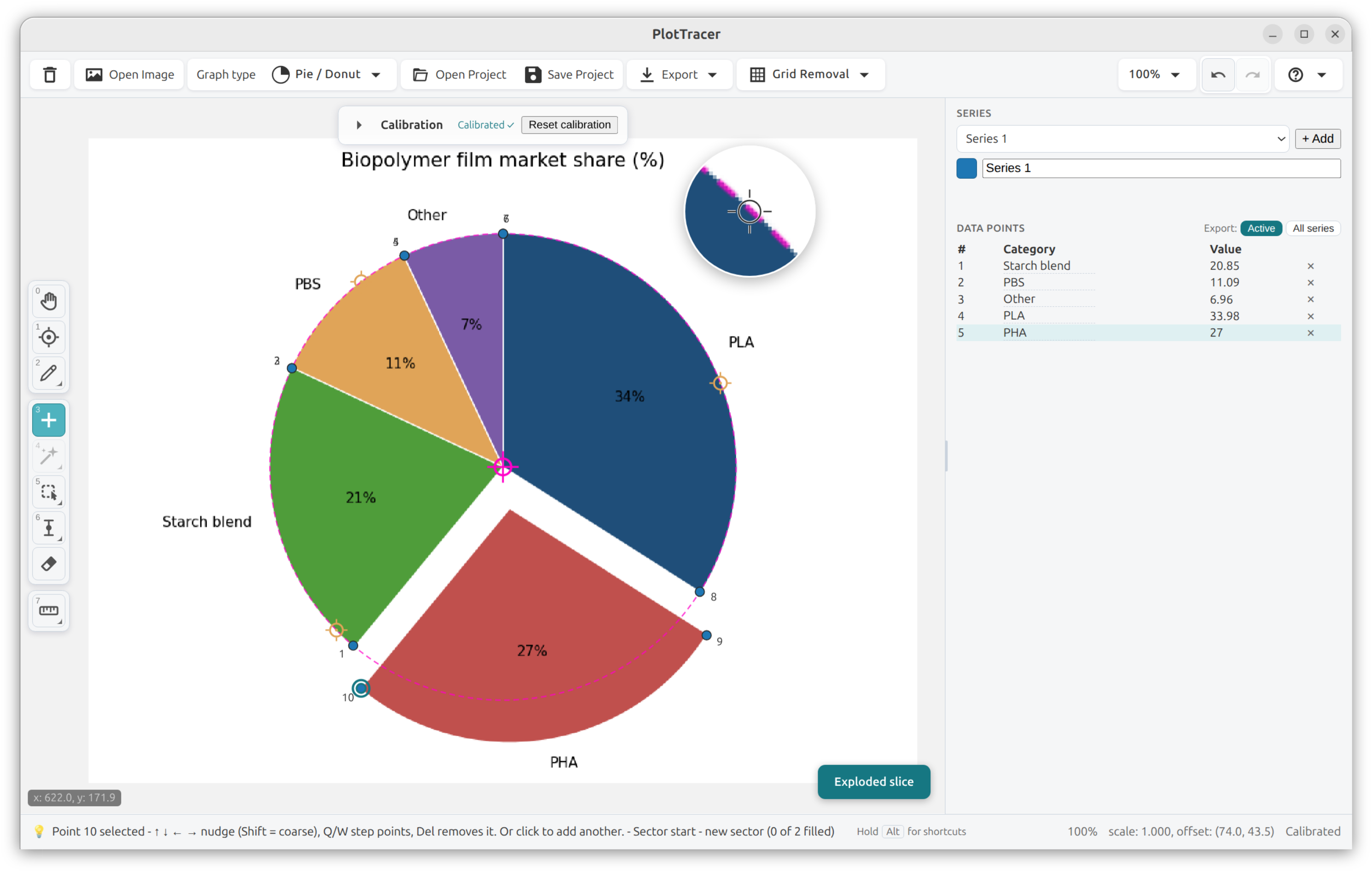 A pie chart in PlotTracer - biopolymer film market share - with one slice pulled away from the centre and captured about its own apex, the pie's centre fitted from points placed around the outline rather than clicked, and each sector's name and measured percentage listed in the right panel.
