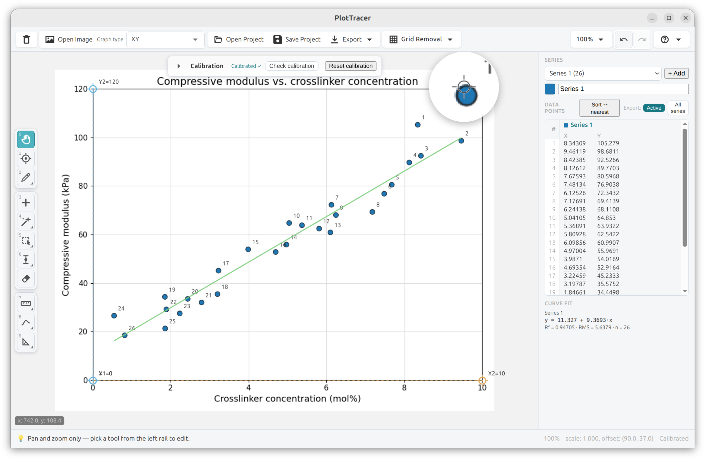 A scatter plot in PlotTracer with a fitted trend line through the extracted points.