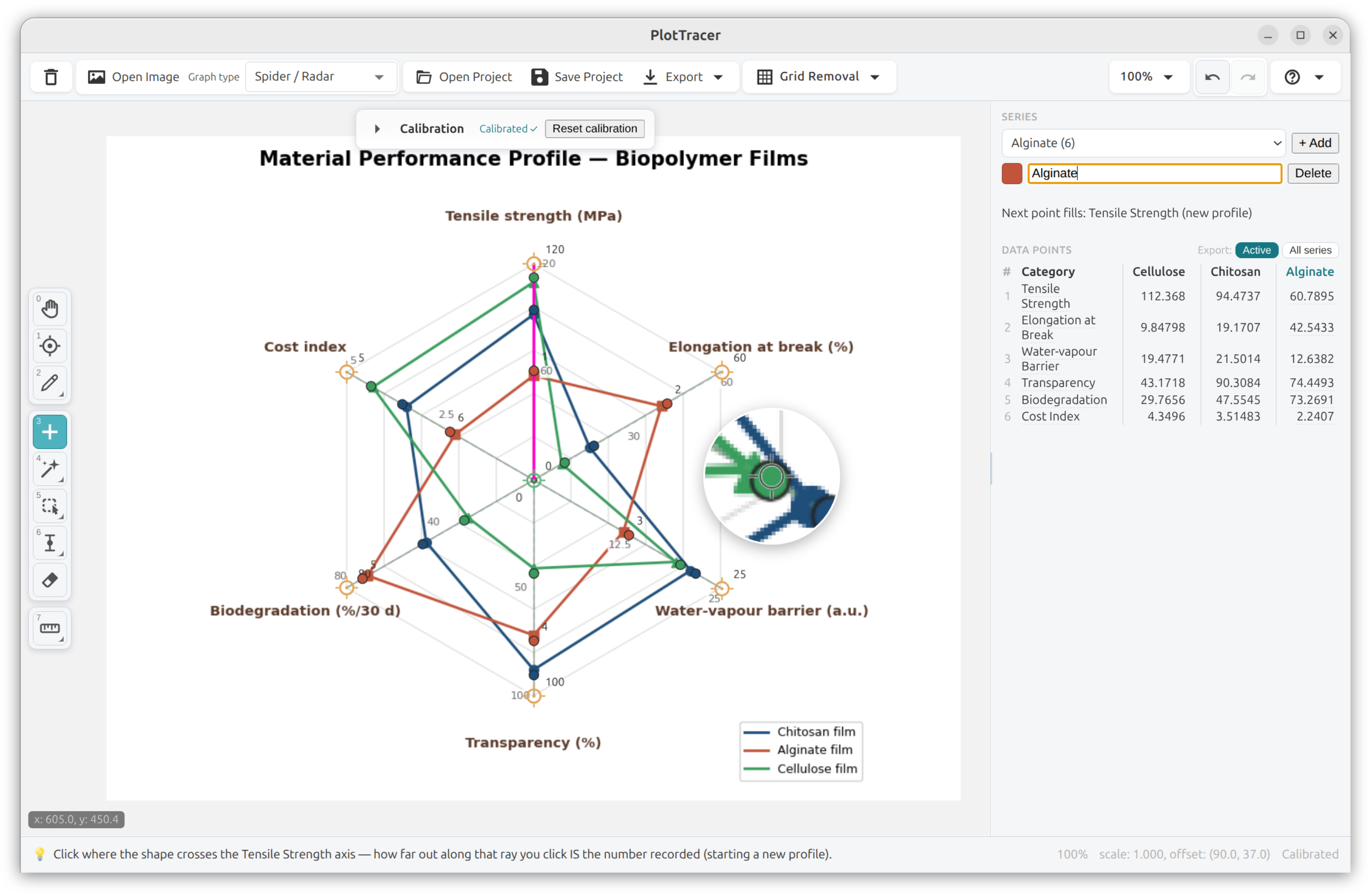 A spider / radar chart in PlotTracer — a six-axis material performance profile — with all three film series traced by colour, each axis named and calibrated on its own scale, and the extracted values listed one row per axis in the right panel.